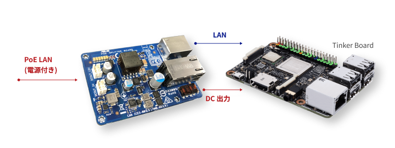 PoE Splitter Board